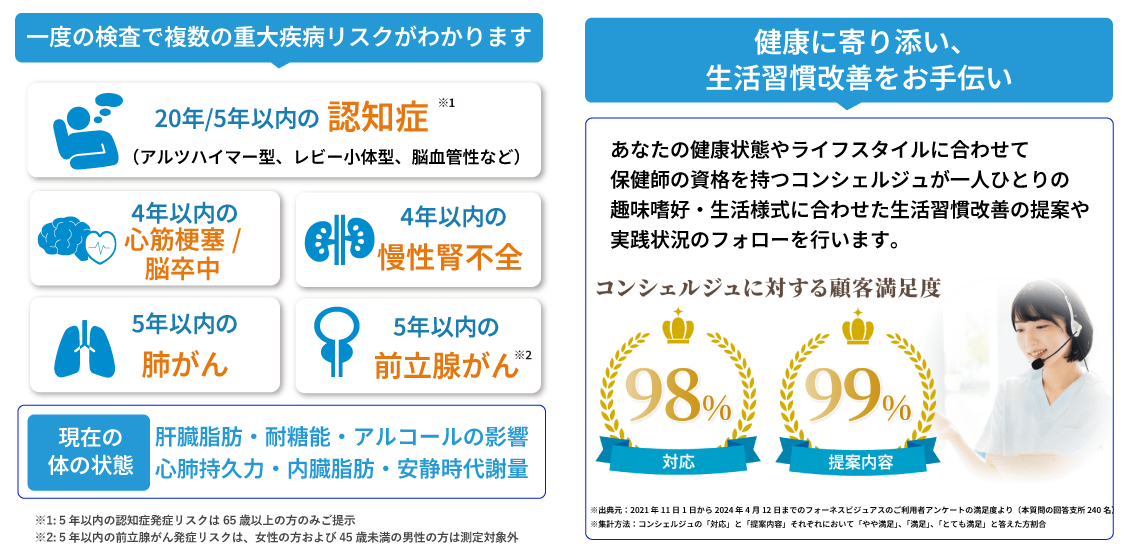 一度の検査でわかる疾病リスクと体の状態の一覧